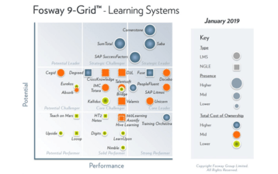 Fosway Group 9-Grid™ Report 2019 – Nimble Elearning: Solid Performer With a Lower Total Cost of Ownership