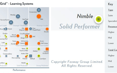 Nimble Elearning are Featured on the 2020 Fosway 9-Grid™ for Learning Systems
