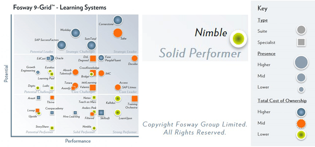 Nimble Elearning are featured on the 2020 Fosway 9-Grids™ for Learning Systems