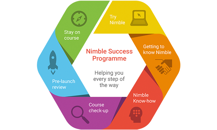 https://www.nimble-elearning.com/wp-content/uploads/2020/10/nimble-success-programme.png