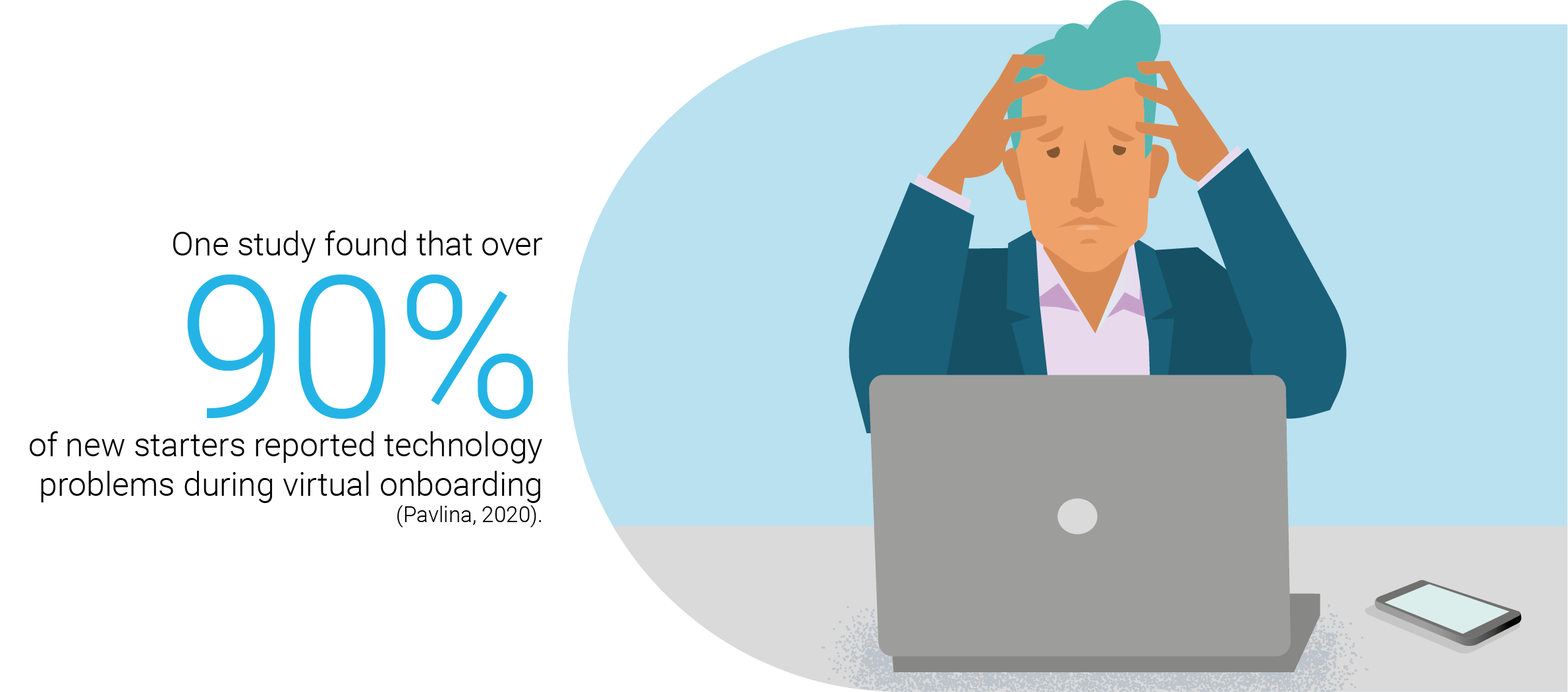 One study found that over 90% of new starters reported technology problems during virtual onboarding (Pavlina, 2020)