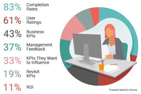 Delving into Data for Success in Learning and Development - Nimble ...