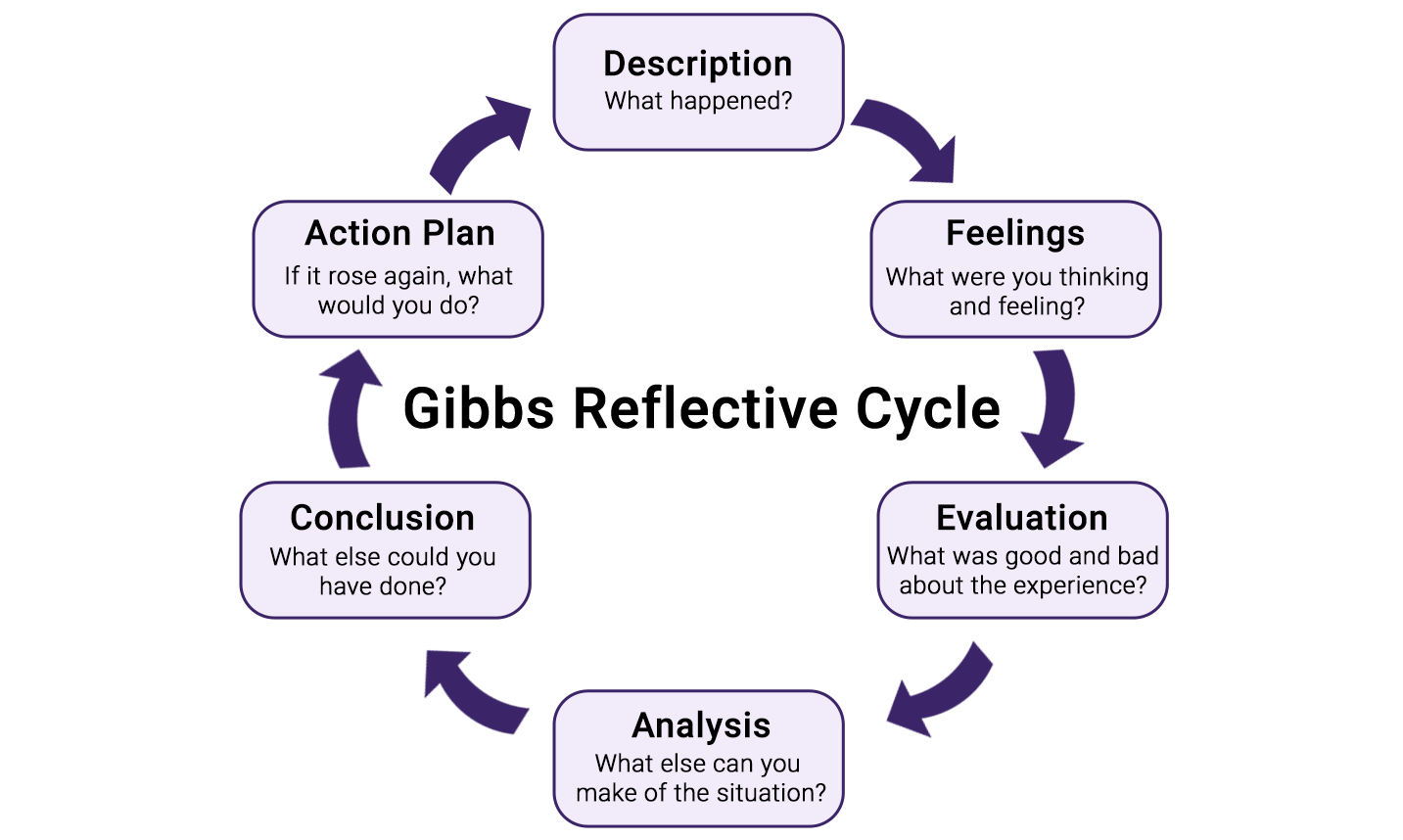 Why Is Reflective Learning Important In The Workplace Nimble 